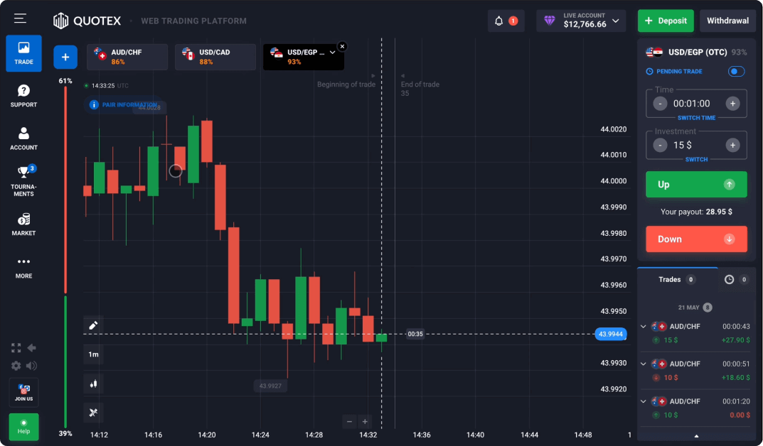 Quotex operator promotional platform screenshot; balances and chart values are illustrative, not live results
